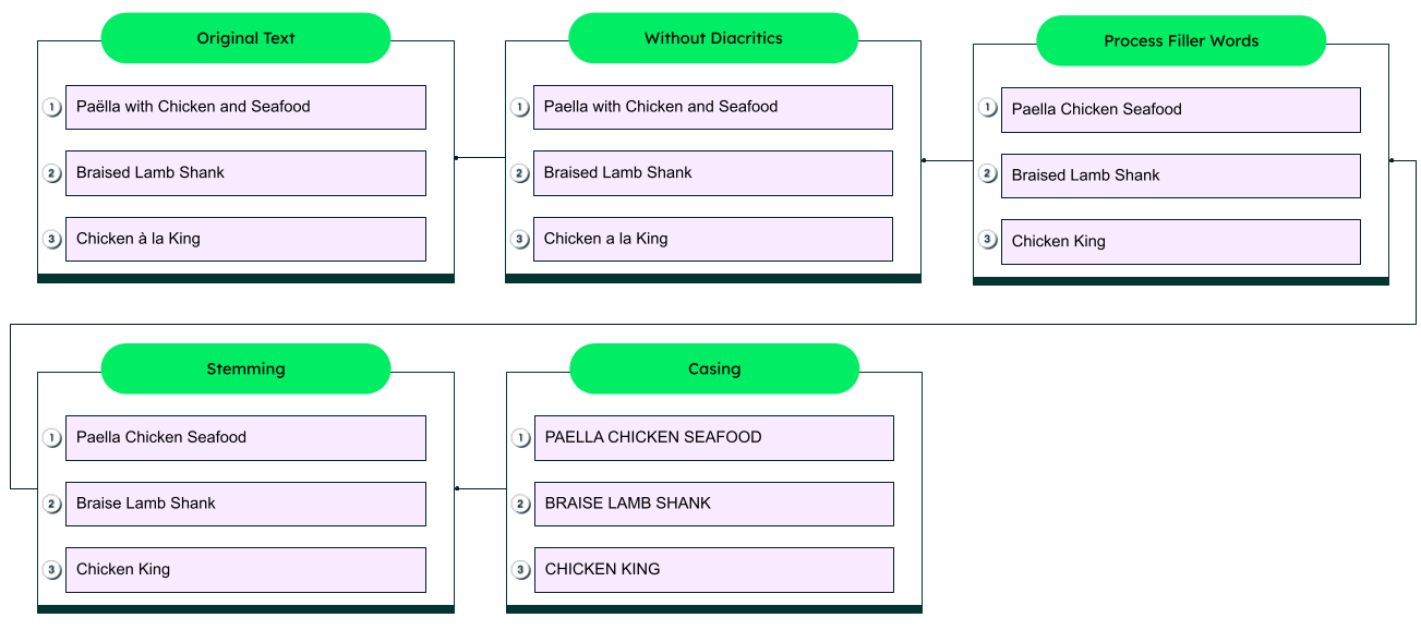 Analyzer